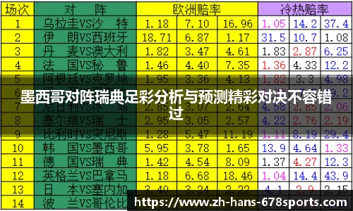墨西哥对阵瑞典足彩分析与预测精彩对决不容错过